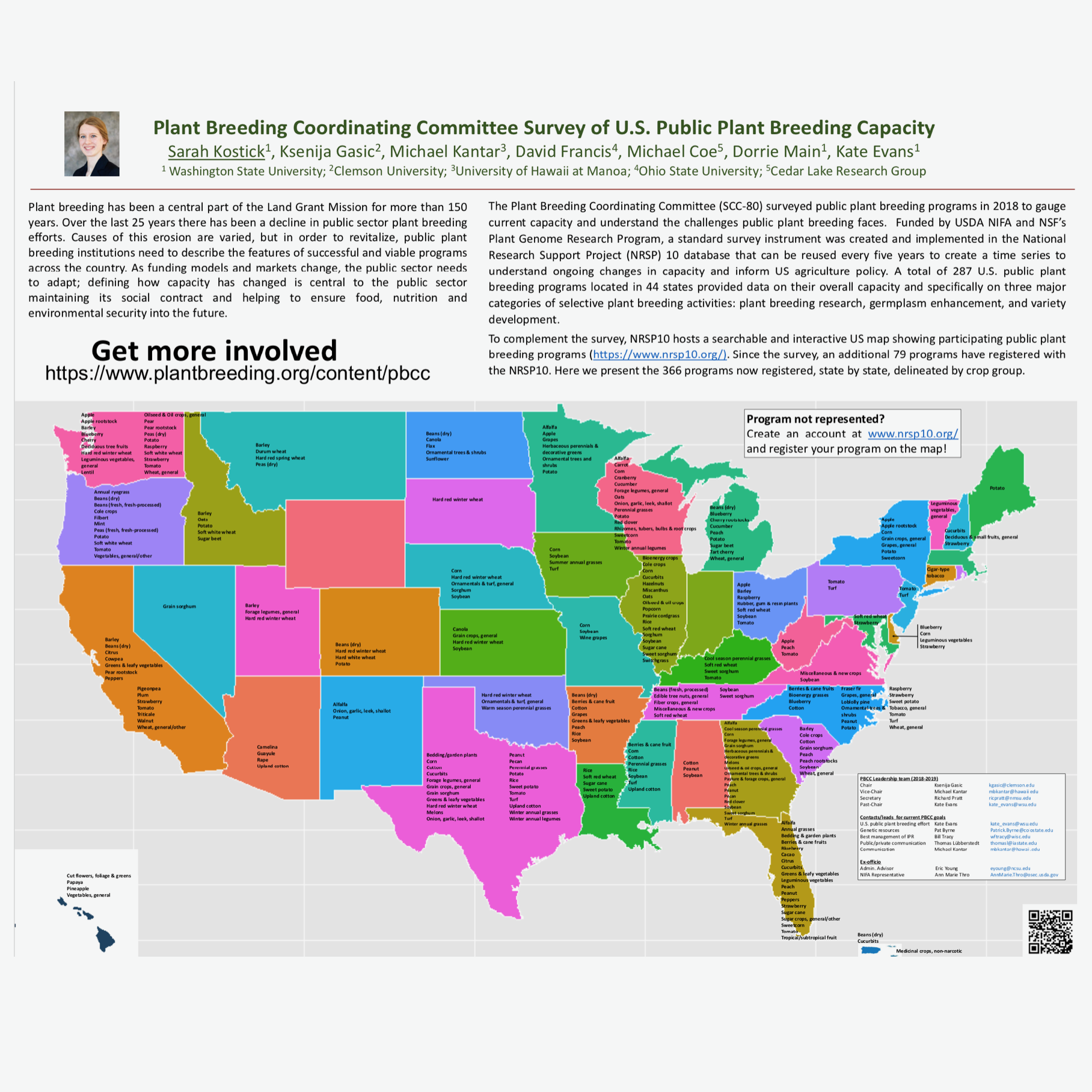 Plant Breeding Capacity